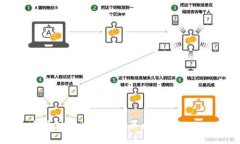 如何通过Tokenim购买以太坊（Ether）