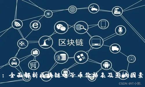 : 全面解析区块链电子币价格表及影响因素