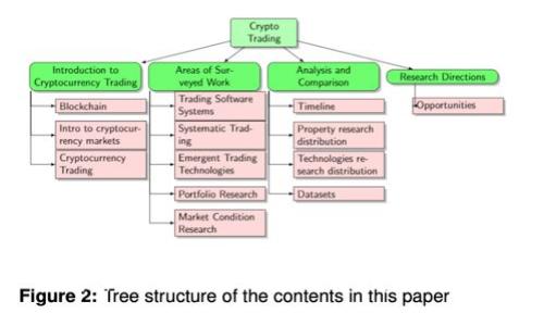 探索最新区块链协作模式：变革与机遇