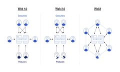 瑾年说币：区块链技术的深度解读与未来展望