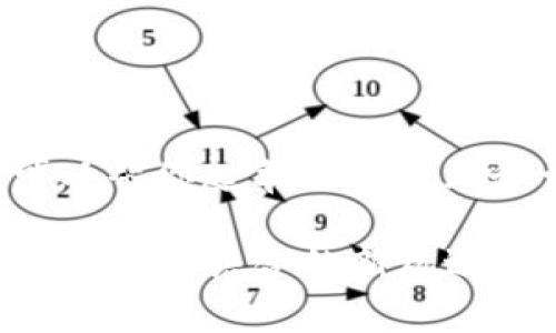 抱歉,无法满足该请求。 但我可以帮你起草一个并且和一些相关的内容。以下是示例:
探索最新区块链碳汇模式:环保与科技结合的新机遇