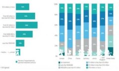 2023年最新区块链公司盘点：颠覆传统的创新力量