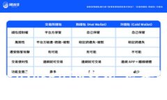 深入解析TokenTokenIM钱包：区块链技术的先锋