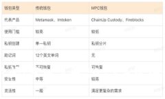 区块链最新重要新闻：深入了解2023年区块链领域
