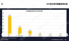 如何将Bitz中的HTC转到Tokenim：详细指南