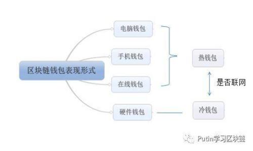 区块链项目与炒币的区别：深入解析数字资产的多维面貌