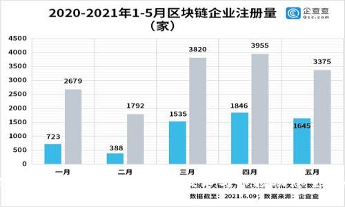 天津区块链最新新闻：政策、技术与市场动态全面解析