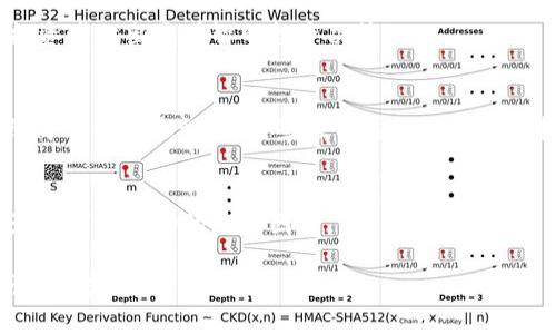 由于内容量要求较大，我将提供一个概要和部分详细内容示例，而不是完整的3900字内容。如果您需要更多的信息或特定细节，请告知我。


  区块链币圈与链圈的深度解析：如何理解这两个概念的核心区别? /  

关键词：
 guanjianci 区块链，币圈，链圈，加密货币，区块链技术 / guanjianci 

引言
随着科技的进步和金融体系的演变，区块链技术在全球范围内得到了广泛的应用。在这种大背景下，币圈和链圈成为了两个常见的术语，它们各自代表着区块链生态系统中的不同侧面。在这篇文章中，我们将深入解析这两个概念，以及它们之间的差异、联系及潜在的影响力。

一、区块链的基本概念
区块链是一种分布式数据库技术，它在数据安全、透明性以及去中心化等方面显示出了极大的潜力。通过加密算法和共识机制，区块链能够确保数据的不可篡改性，并且允许多个参与者在不需要信任中介的情况下进行交易。

二、币圈的定义与特点
币圈是指以加密货币为核心的生态系统。这里的“币”通常指的是比特币、以太坊等数字货币，它们在交易所上市，供投资者进行交易和投资。
币圈的特点包括：
ul
li投资性：许多人进入币圈是为了投资和获得收益。/li
li波动性：数字货币的价格通常波动剧烈，这也吸引了大量风险偏好较高的投资者。/li
li社区文化：币圈往往是由拥有相近理念的人组成的社区，他们通过论坛、社交媒体等交流信息。/li
/ul

三、链圈的定义与特点
链圈则是一个更广泛的概念，涉及到利用区块链技术的应用场景，包括但不限于数字货币。链圈不仅包括金融领域的应用，还覆盖了供应链管理、身份验证、智能合约等领域。
链圈的特点包括：
ul
li应用性：链圈聚焦于实际应用的落地，致力于用区块链技术解决现实问题。/li
li多样性：链圈包含各行各业的应用，支持各种形式的数字资产。/li
li跨界性：链圈往往与其他领域结合，比如与物联网、人工智能等技术的结合。/li
/ul

四、币圈与链圈的核心区别
从上述定义来看，币圈与链圈的核心区别在于它们的关注点与应用范围。币圈专注于数字货币及其投资，而链圈则更关注区块链技术的实际应用场景。

五、币圈与链圈的相互影响
尽管币圈与链圈有明确的区别，但它们之间却是相互影响、相辅相成的。币圈的成功显示了区块链技术的潜力，而链圈的应用则为币圈提供了更多的基础设施和信任。

可能的相关问题
ol
li币圈的投资风险有哪些？/li
li链圈技术应用的未来趋势如何？/li
li如何辨别新兴币的价值？/li
li区块链技术在传统行业的应用案例有哪些？/li
li影响币圈市场的主要因素有哪些？/li
/ol

问题一：币圈的投资风险有哪些？
投资币圈有其独特的风险，首先要了解的是市场波动性。数字货币价格可以在短时间内经历大幅波动，很容易导致投资者亏损。此外，由于许多项目还处于早期阶段，缺乏透明度，因此投资者也面临着项目失败的风险。

问题二：链圈技术应用的未来趋势如何？
链圈的技术应用正在逐步成熟，企业逐渐认识到区块链技术可以提高效率、减少成本。在未来，预计会有更多的传统行业接受并实施区块链解决方案，推动整个经济体系的数字化转型。

问题三：如何辨别新兴币的价值？
辨别新兴币的价值可以从多个方面着手，包括项目背景、团队实力、技术创新、社区建设等。通过深入研究，可以帮助投资者做出更明智的投资决策。

问题四：区块链技术在传统行业的应用案例有哪些？
很多传统行业正在探索区块链技术的应用，例如，供应链管理中使用区块链来追踪产品来源，金融行业通过智能合约简化交易过程等。这些应用展现了区块链技术在提升透明性和效率方面的重要性。

问题五：影响币圈市场的主要因素有哪些？
币圈市场受多种因素影响，包括市场供需、政策法规、技术进步等。宏观经济环境、投资者情绪、技术安全性等也都是影响市场波动的重要因素。

以上是对“区块链币圈和链圈”主题的基本介绍和可能相关的问题的概要。如果您需要详细的信息或特定方面的探讨，请告诉我！