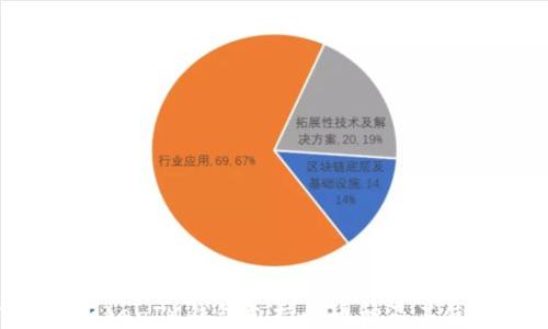 
TokenTokenIM钱包支持的币种及其使用指南