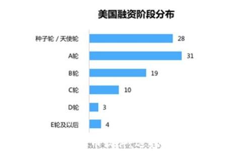 
深入了解区块链虚拟币软件：选择、使用与领域前景分析