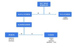 2023年KIP区块链最新消息：技术进展与市场动态