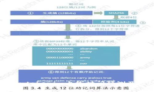 bian/biantokenim上线时间预测及市场分析