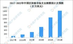 如何安全导入TokenIM助记词文件：详细指南