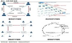 : 深入探索TokenIM：区块链时代的数字身份与资产