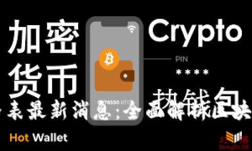 区块链包包价格表最新消息：全面解析区块链包包市场动态