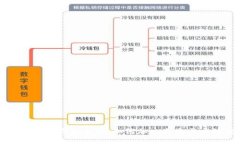币圈区块链交流平台：如何加入与参与高效讨论