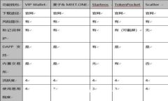 爱好区块链最新中心化消息