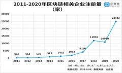 区块链币圈是否属于传销？全面解析与深度探讨