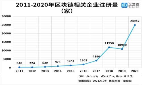 区块链币圈是否属于传销?全面解析与深度探讨