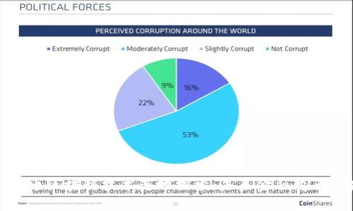 数字人民币区块链技术落地探索：未来金融变革的先行者