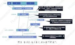 如何找回Tokenim钱包的私钥？详细攻略与常见问题