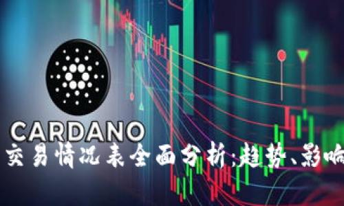 区块链最新交易情况表全面分析：趋势、影响与未来展望