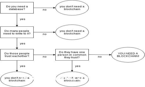 欧币是区块链吗？让我们来聊聊！