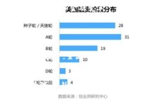 区块链数字货币排名前20主流币，你知道吗？区块