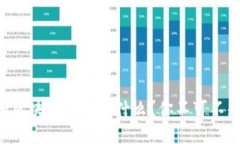 云币网和区块资产链是什么？你不可不知的秘密