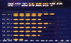 想知道区块链币的最新价格？快来看看K线图吧！