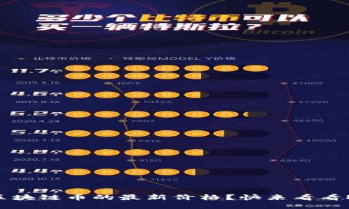 想知道区块链币的最新价格？快来看看K线图吧！