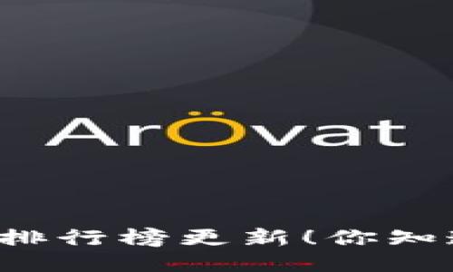 区块链大佬收入排行榜更新！你知道谁挣得最多吗？