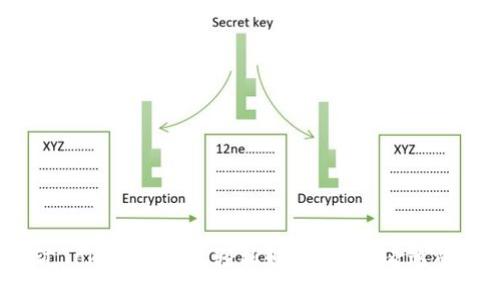如何通过Tokenim钱包轻松赚钱？来看看这些方法吧！