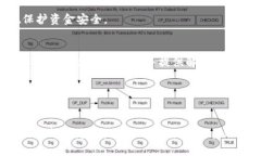 baozitokenim 支持的币种有哪些？全面揭秘！/baozi