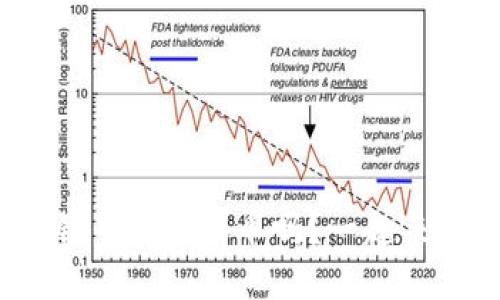 你知道区块链中的BCB币吗？一起来了解一下吧！