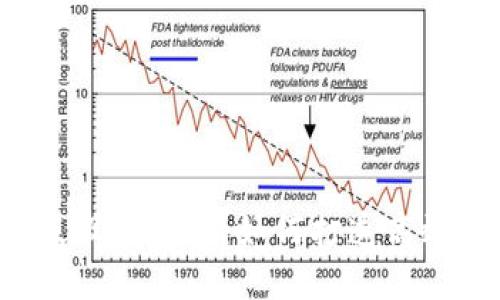 区块链最新样板设计方案：如何打造高效安全的新应用？