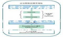   im数字钱包怎么样？使用它的真实体验分享！
