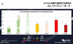   区块链世界中，哪些币种能成为股票的“明星”