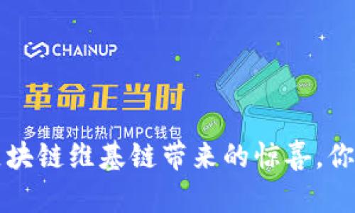 “最新消息：区块链维基链带来的惊喜，你不想错过的！”