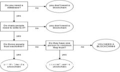 如何安全下载IM冷钱包？开启加密货币存储新方式