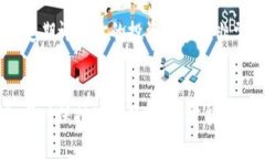 区块链什么币种最好？一起来聊聊你的投资选择