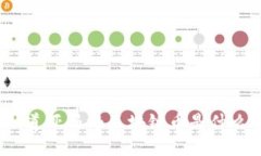 你知道亚马逊区块链币是什么吗？