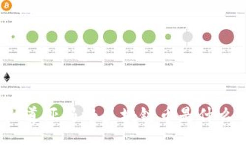 你知道亚马逊区块链币是什么吗？