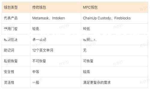ADA和TokenIM：你能把它们组合在一起吗？
随着加密货币的普及，涉及各种区块链生态系统的技巧和知识也越来越被关注。其中，Cardano（ADA）和TokenIM是众多加密爱好者讨论的热门话题。那么，ADA可以与TokenIM结合使用吗？这篇文章将为你详细解答这个问题，并探讨更深层次的相关内容。

ADA和TokenIM：是不是可以完美结合？