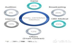 区块链技术与生态币：未来金融的革命性对话，