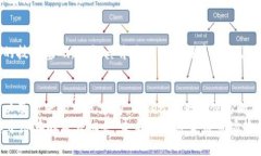   Tokenim是真的吗？了解它的背后和未来 /  guanji