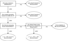 你知道2023年有哪些最新出版的区块链书籍吗？