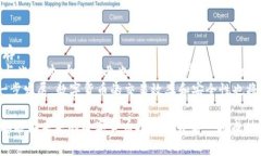   区块链炒币大揭秘：为什么100万投资却亏了4万