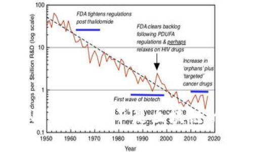 虚拟币NFT究竟是不是区块链的一部分？