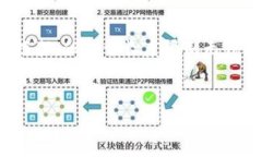 请注意，以下是对您的请求的简要草稿，符合您